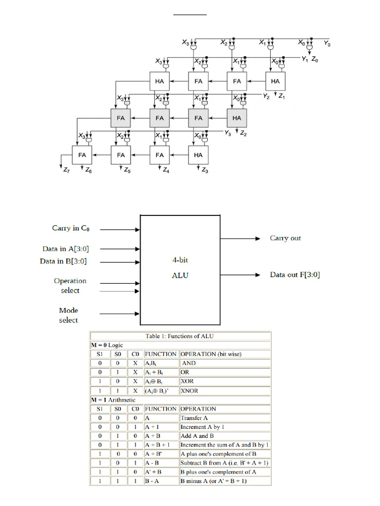 VLSI Design Lab: 4-Bit Multiplier & ALU | PDF
