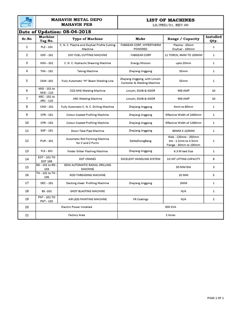Machine Inventory List for Mahavir Metal | PDF | Welding | Construction