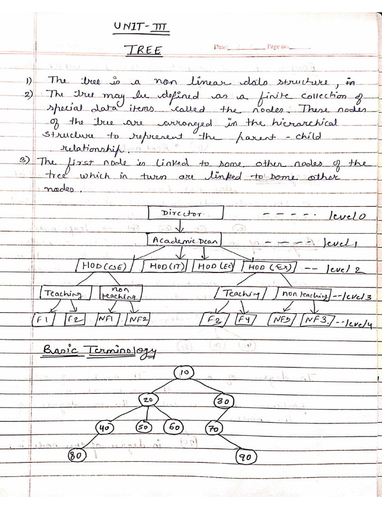 Data Structure Unit 5 | PDF