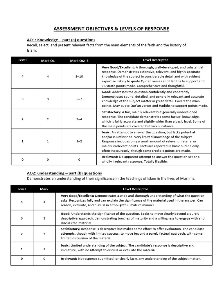 AO's and Levels of Responses | PDF | Knowledge | Quran