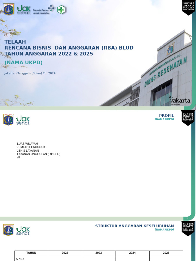 RBA BLUD 2022-2025: Analisis Anggaran | PDF