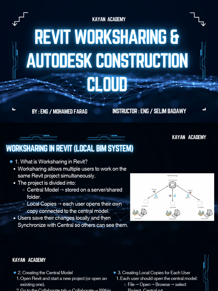Work Sharing and ACC | PDF | Computer File | Autodesk Revit
