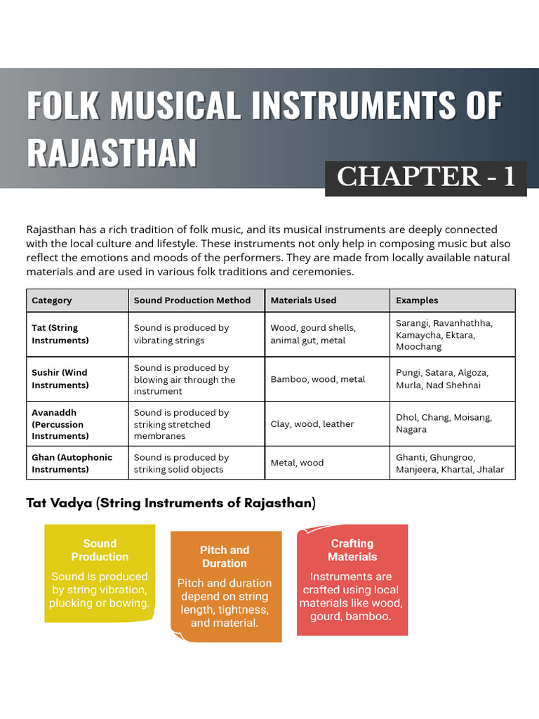 RAJ Art & Culture | PDF | Flute | String Instruments