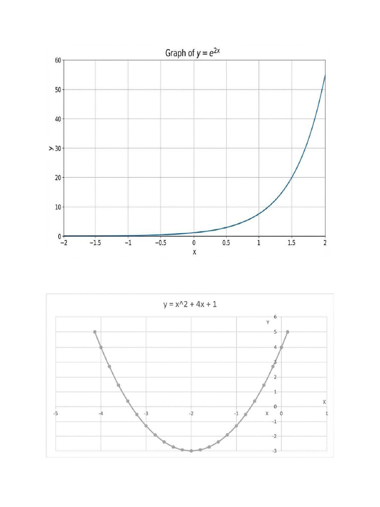Maths Prac Graph | PDF