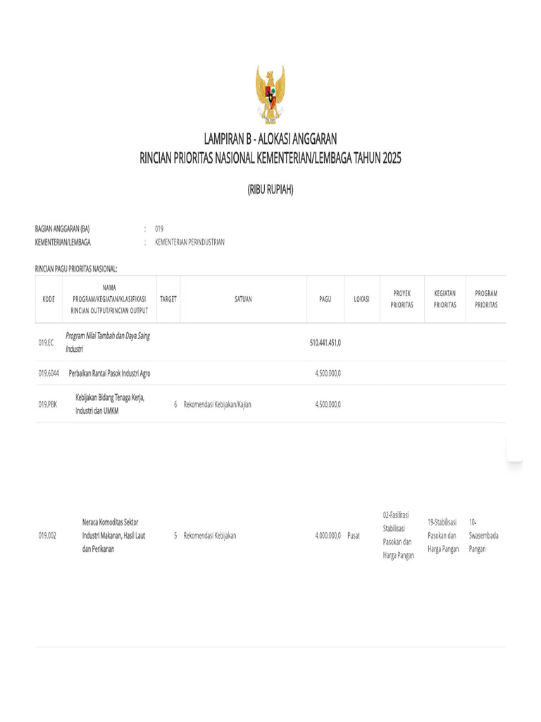 Rincian Program Prioritas Nasional | PDF