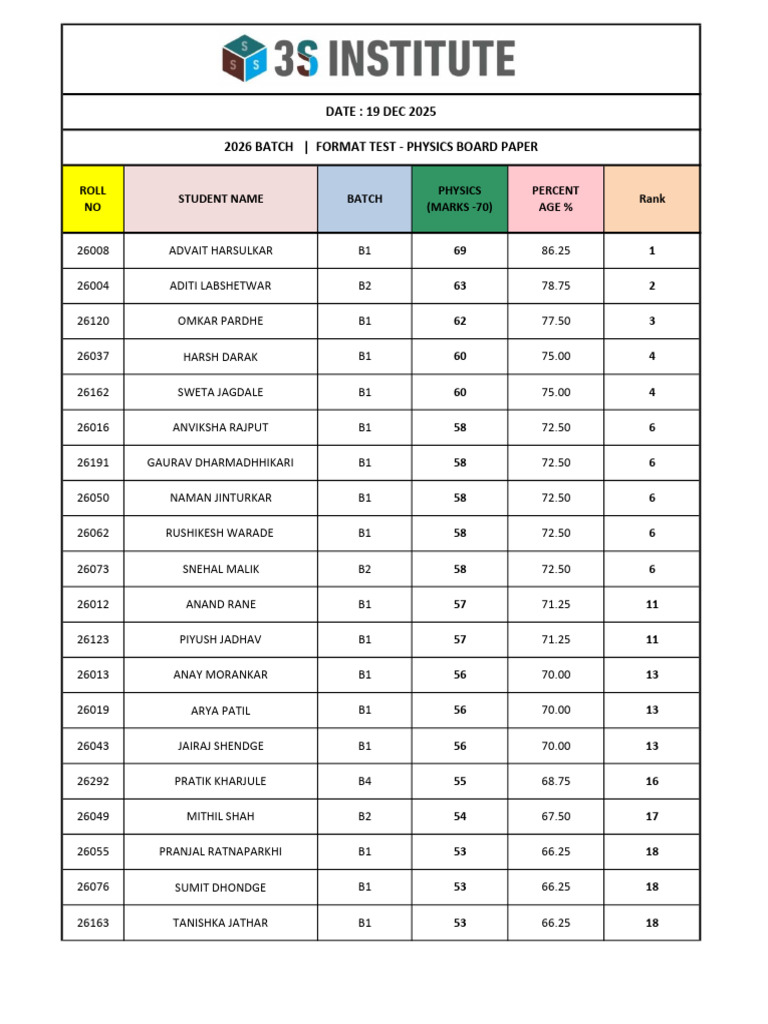 Physics Test Results for 2026 Batch | PDF