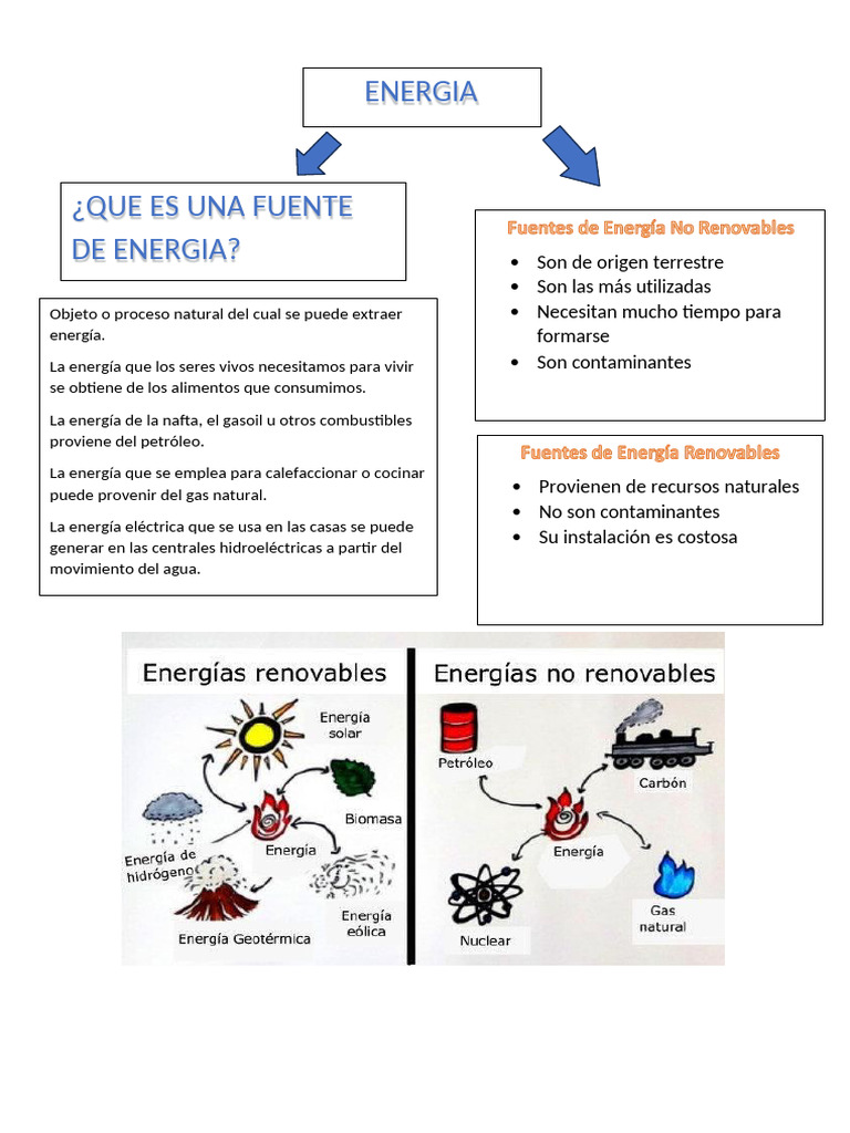 Fuentes de Energía: Renovables y No Renovables | PDF | Energía ...
