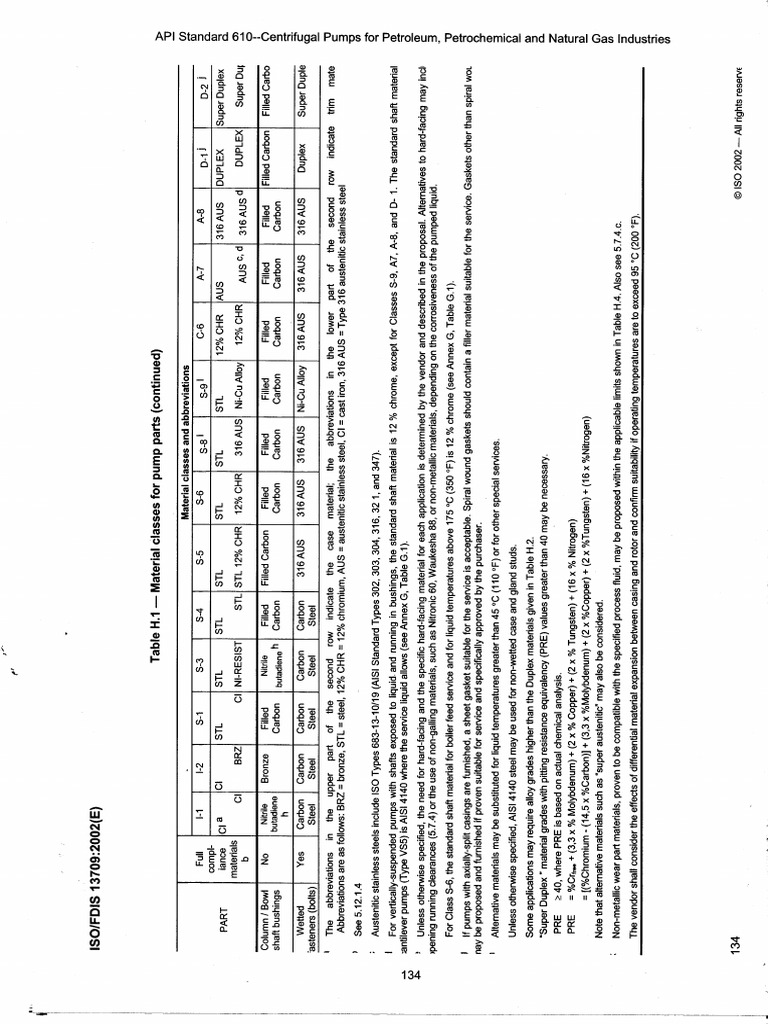 Mat API 2 API 610 2002 Perimee | PDF