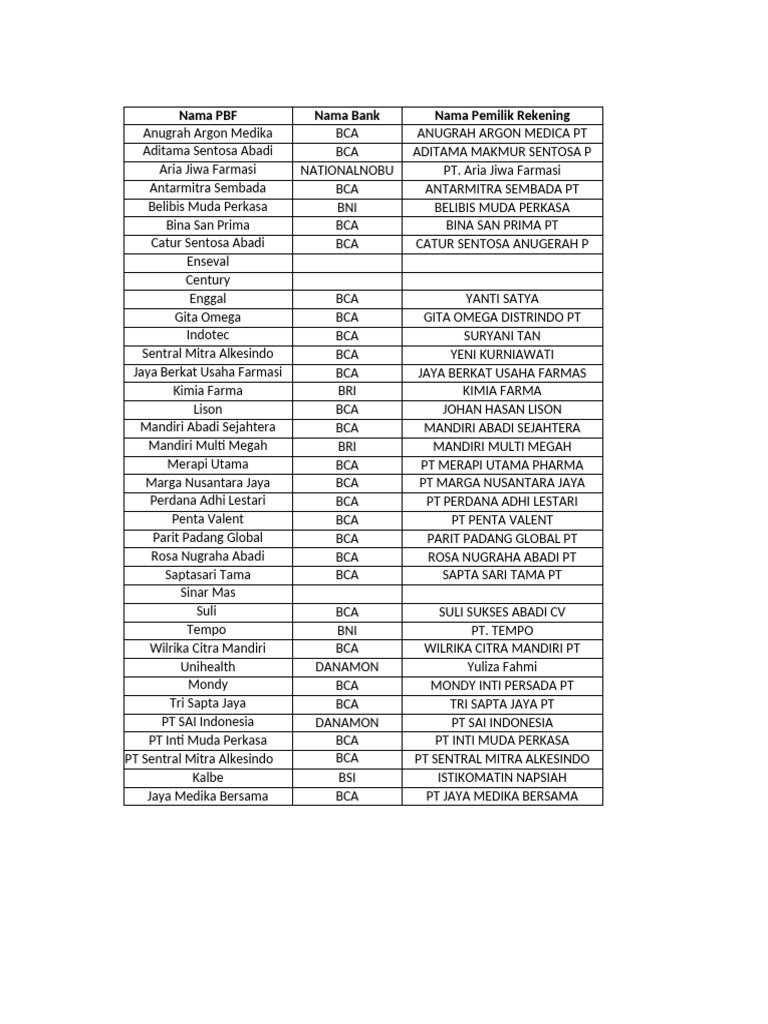 NAMA PBF & NO REK | PDF