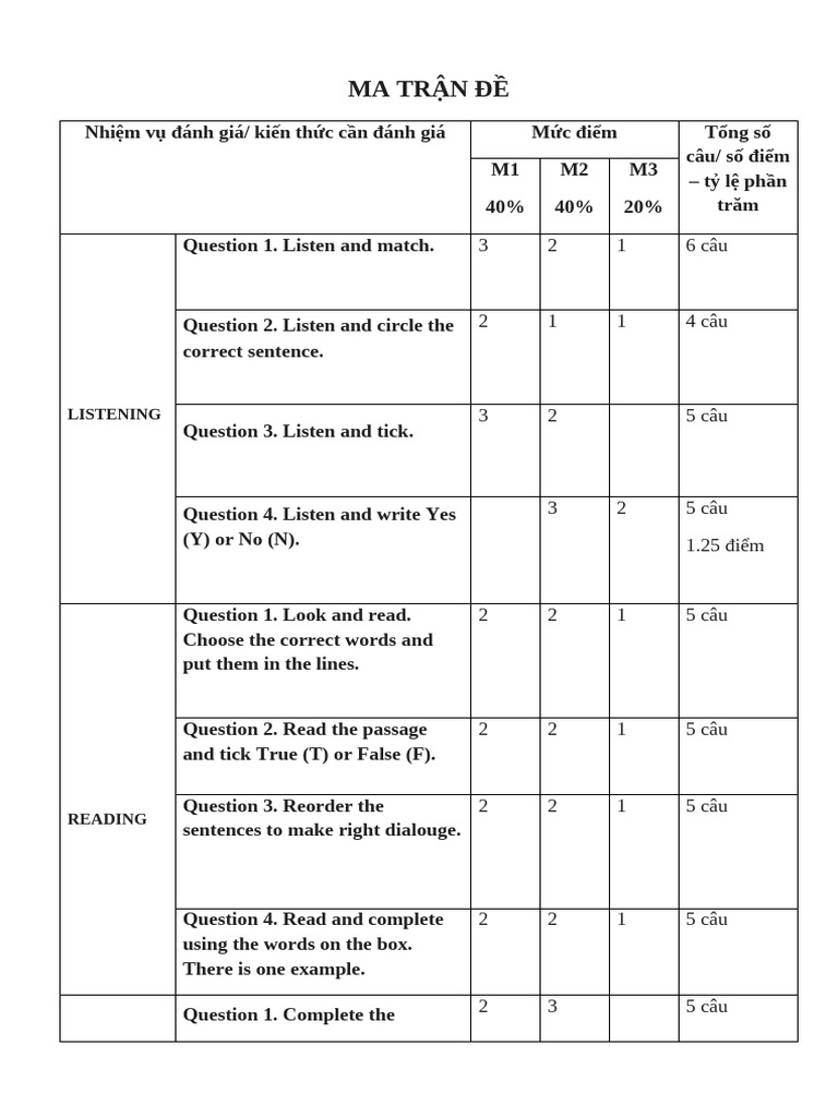 English Language Assessment Matrix | PDF
