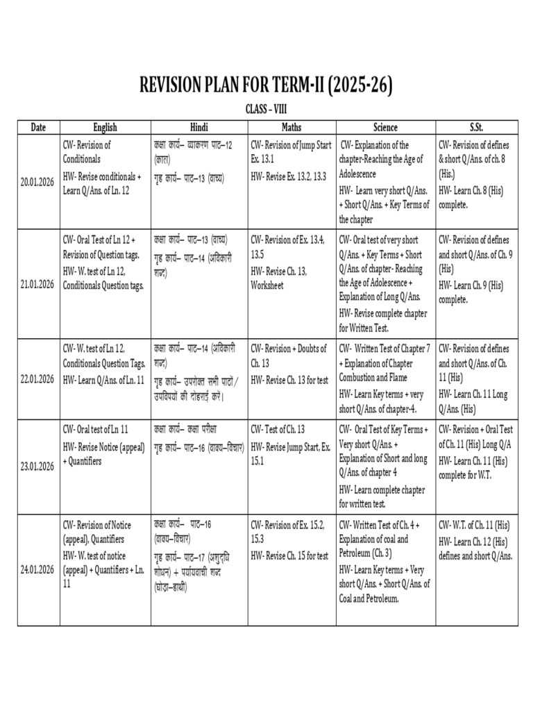 Class 8 Term-II Revision Plan 2025-26 | PDF | Energy Technology