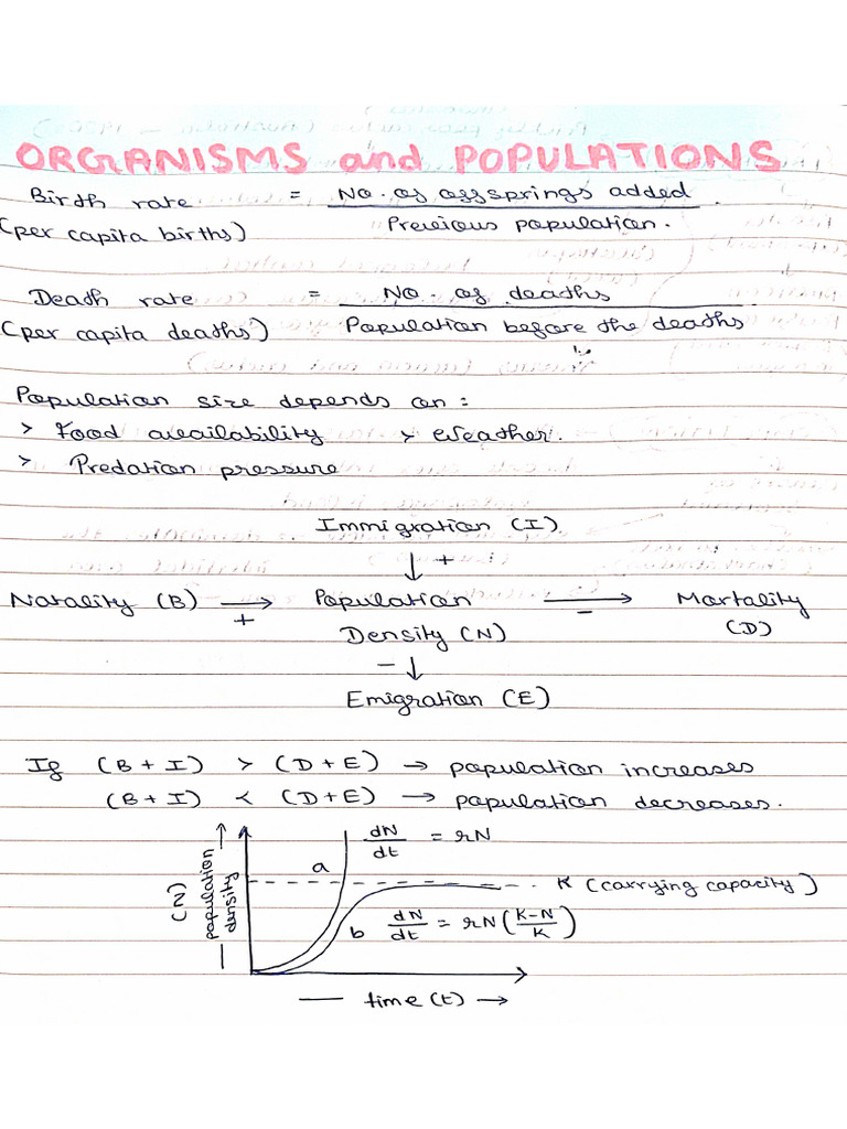 All Chapter Revision Notes | PDF