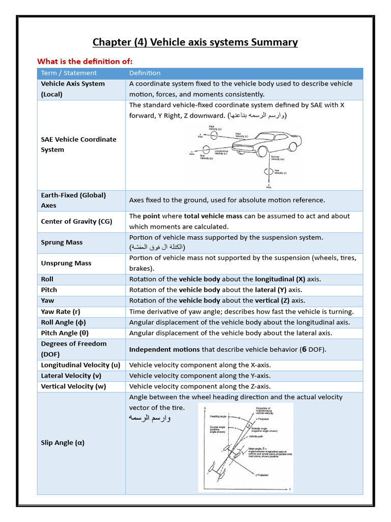 Vehicle Axis Systems Overview | PDF | Rotation | Velocity