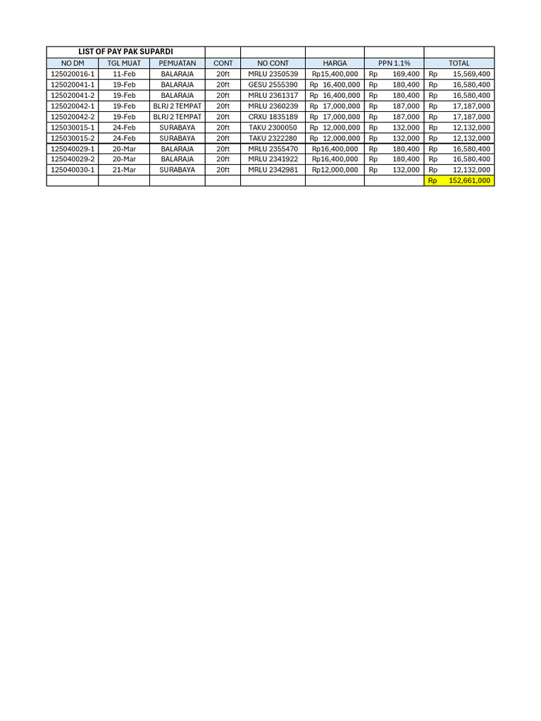 Container Loading Price List | PDF