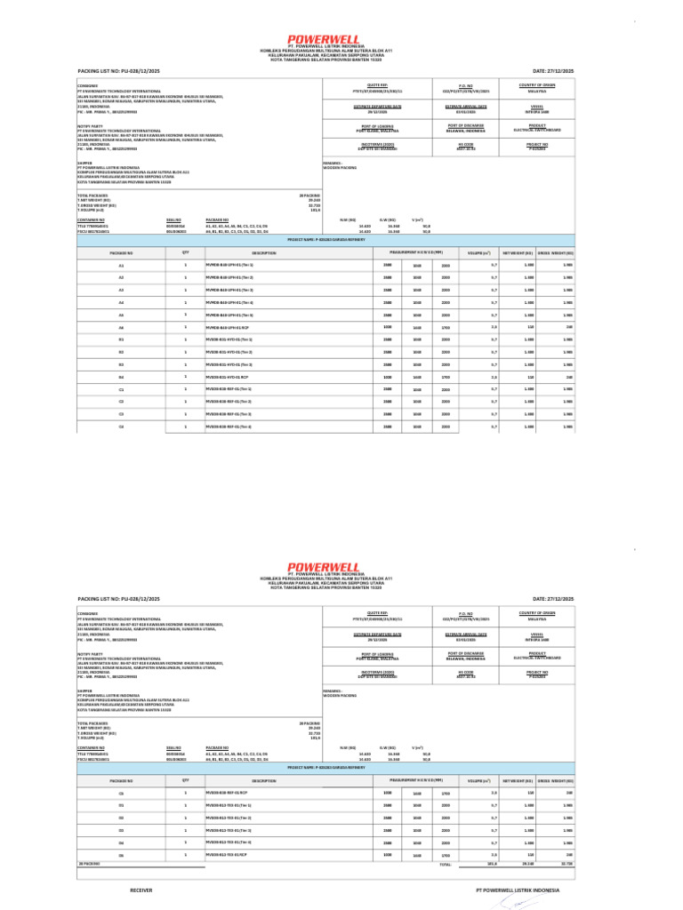 Packing List for Electrical Switchboard | PDF | Office Equipment ...