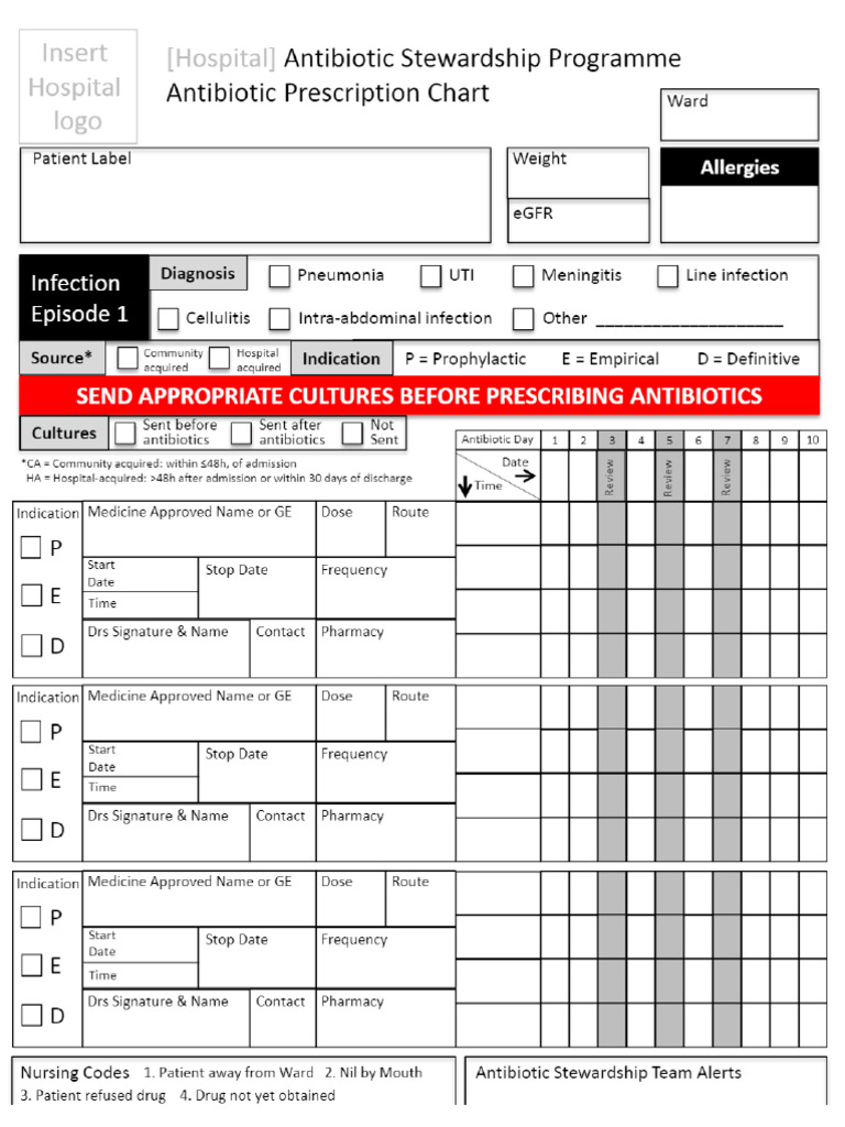 SAASP Antibiotic Prescription Chart | PDF