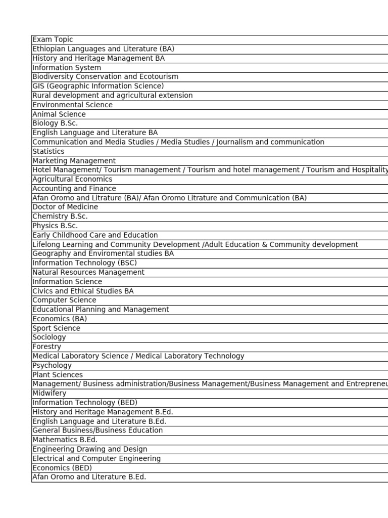 Ethiopian Academic Programs Overview | PDF | Science