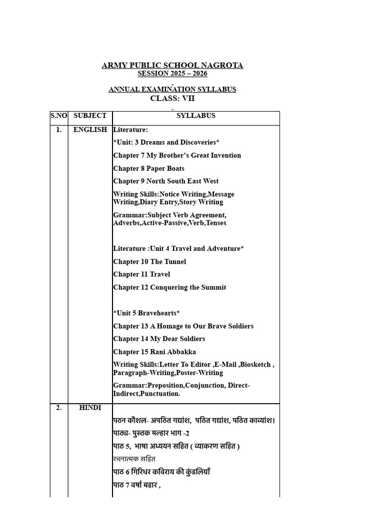 Class VII Annual Exam Syllabus 2025-26 | PDF | Linguistics | Syntax