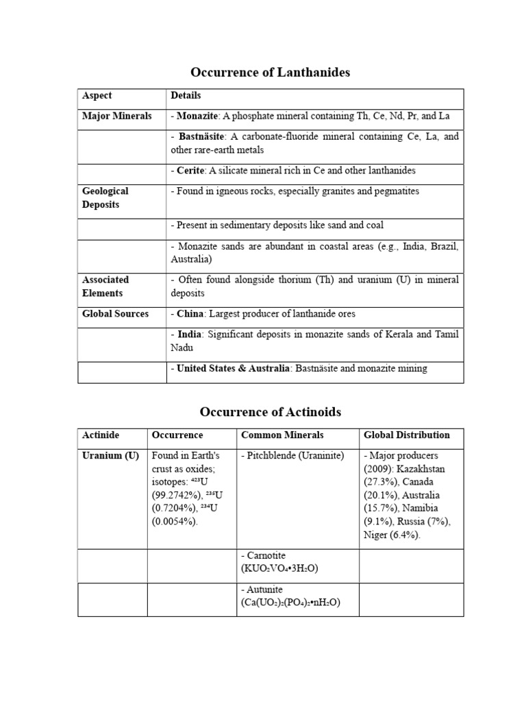 Occurrence of Lanthanides and Actinides | PDF | Uranium | Atoms