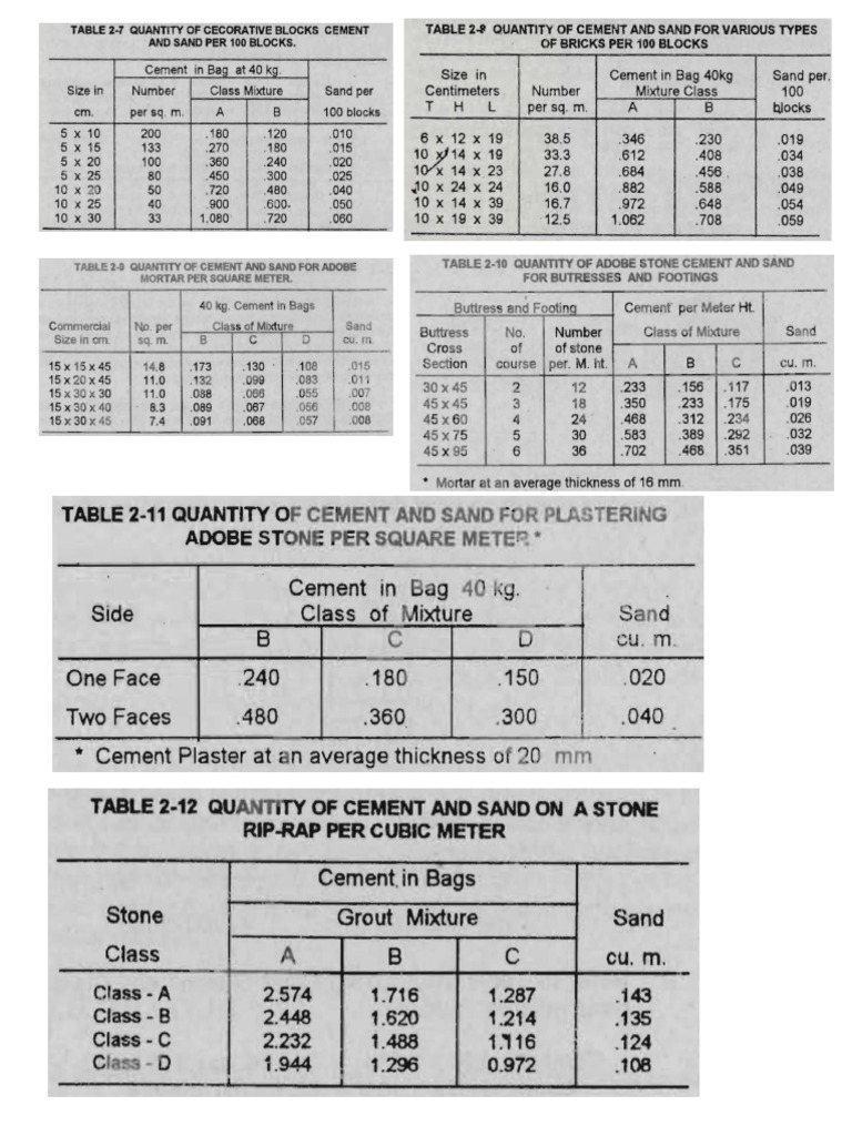 CMT Tables 1 | PDF
