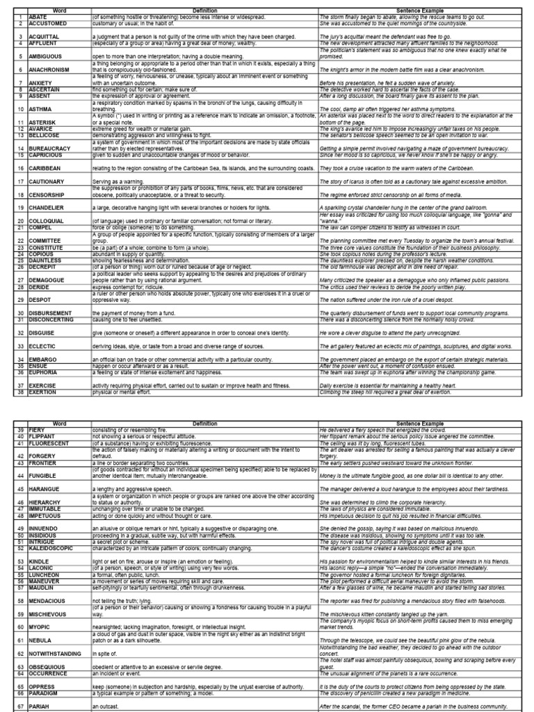 Vocabulary Words with Definitions | PDF | Anxiety | Asthma