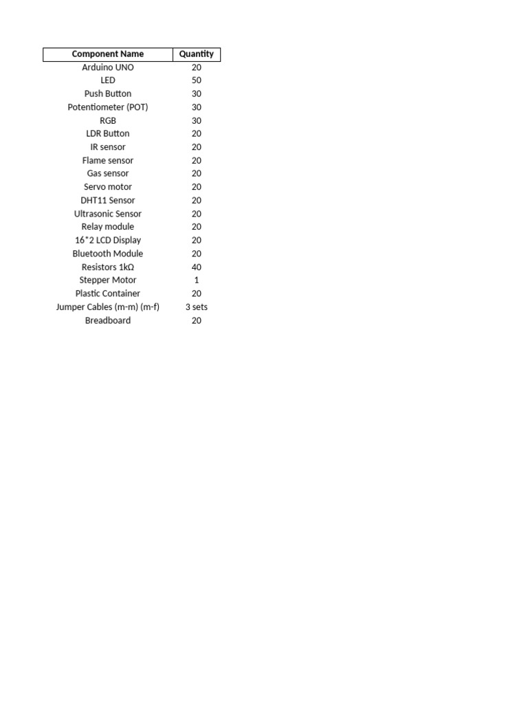 Arduino Components Inventory List | PDF