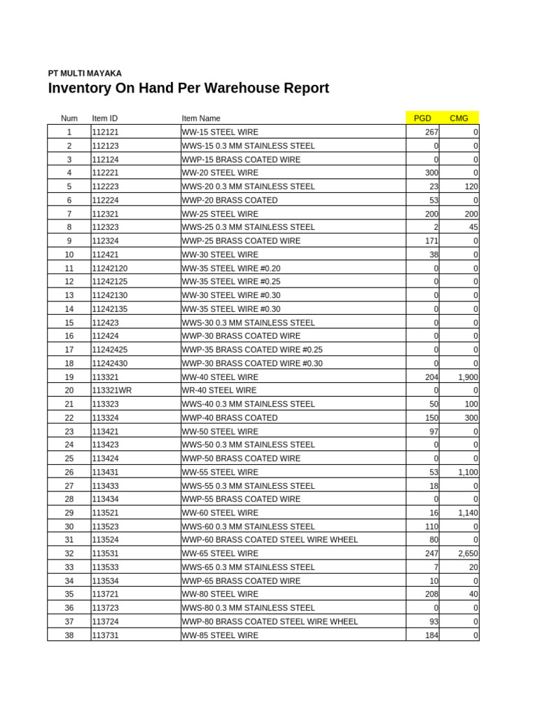 Warehouse Inventory Report for Steel Wire | PDF | Metals | Stainless Steel