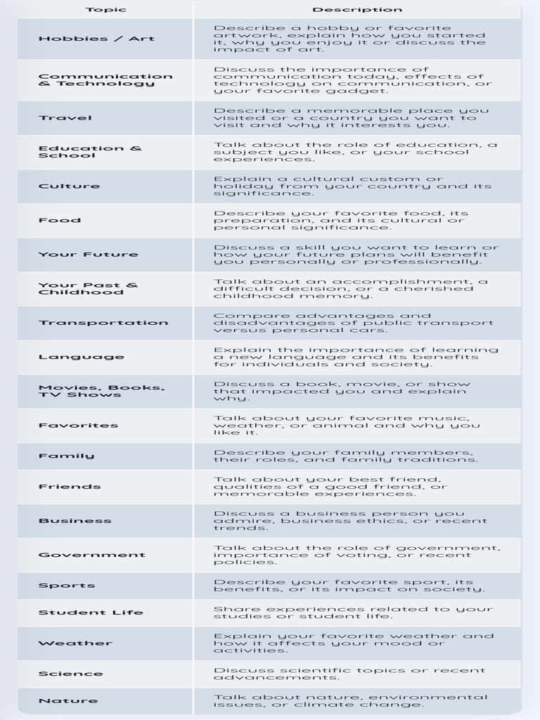 Diverse Topics for Personal Reflection | PDF