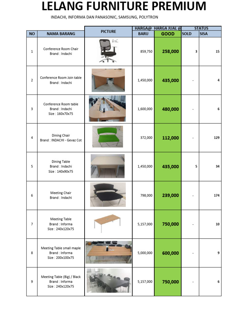 Premium Office Furniture Inventory | PDF | Furniture | Consumer Goods
