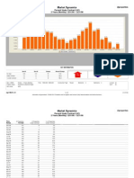 Market Dynamics: 2 Years (Monthly) 12/01/06 - 12/31/08 Percent Under Contract (UC)