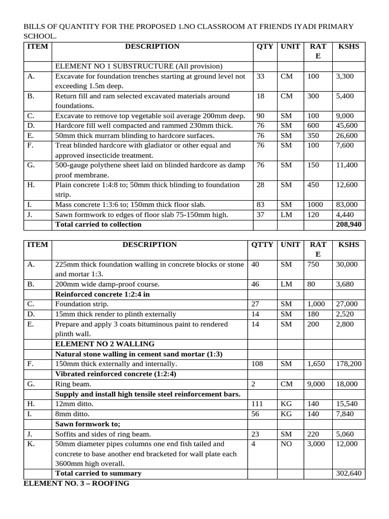 Bills of Quantity for Classroom Construction | PDF | Concrete | Beam ...