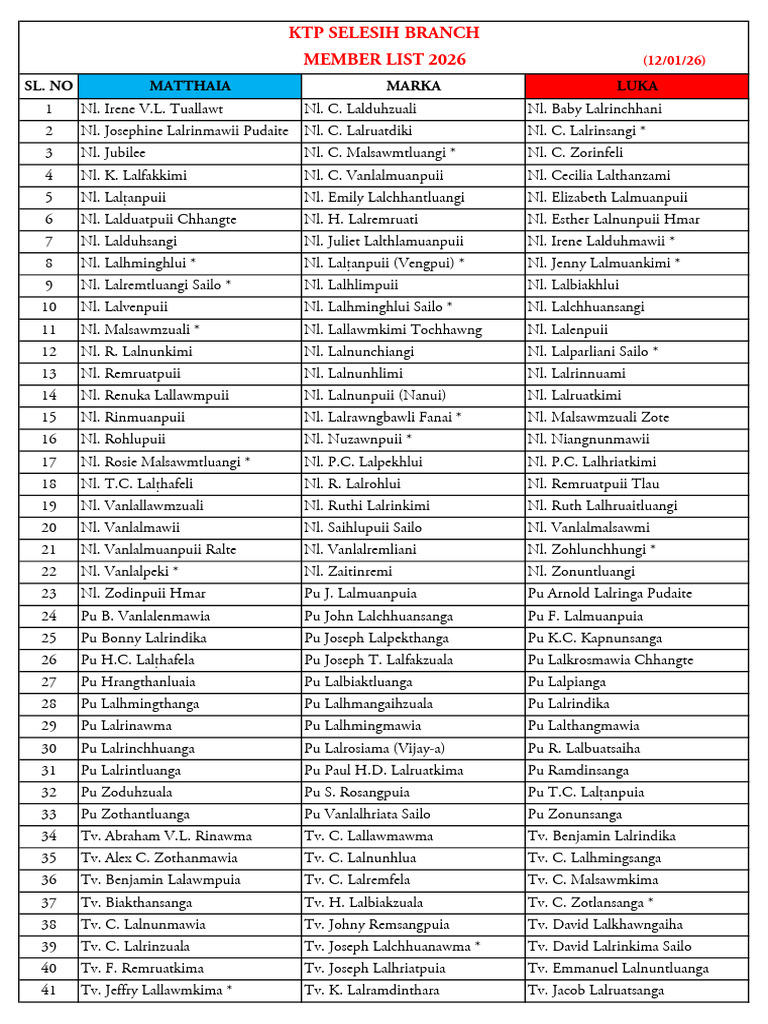 Member List 2026 Post | PDF