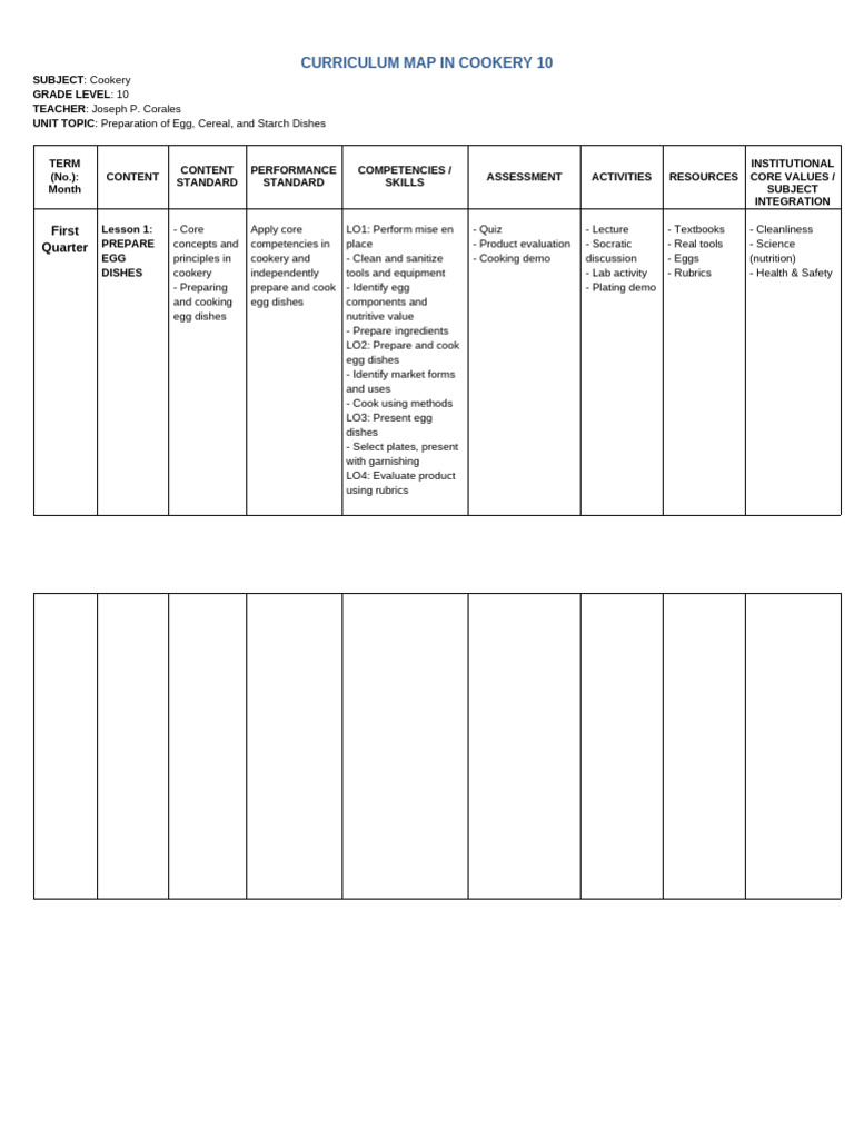 Cookery 10 Curriculum Map Overview | PDF | Cooking | Curriculum