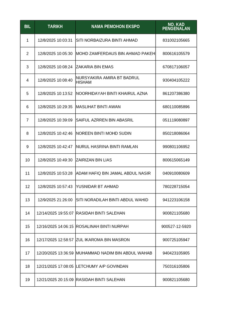 List of Expo Applicants 2025 | PDF | Cuisine | Foods