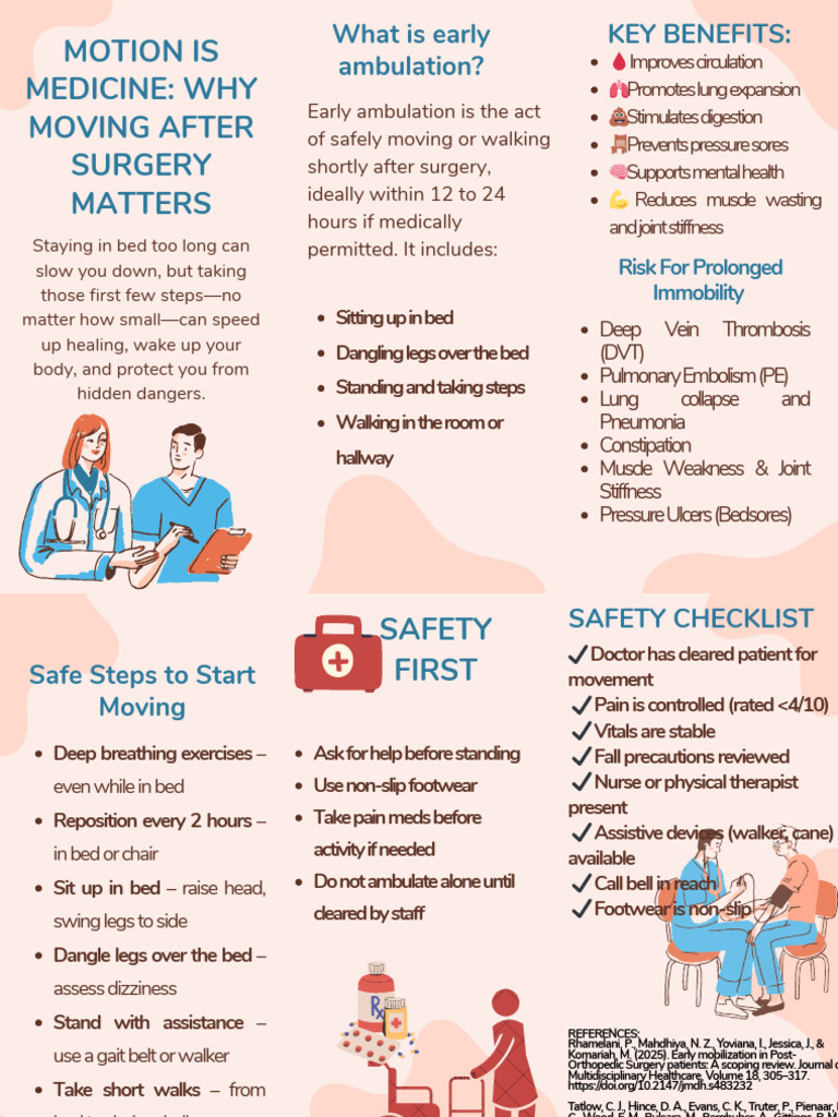 Post Op Infog | PDF | Medicine | Diseases And Disorders