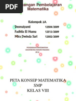 Download Peta Konsep Kelas VIII Revisi by Fadhila El Husna SN98365999 doc pdf