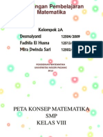 Peta Konsep Kelas VIII Revisi