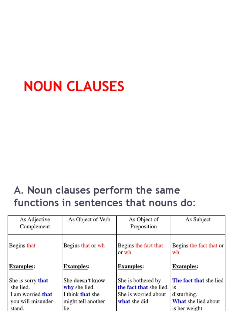 Noun Clauses Clause Sentence Linguistics