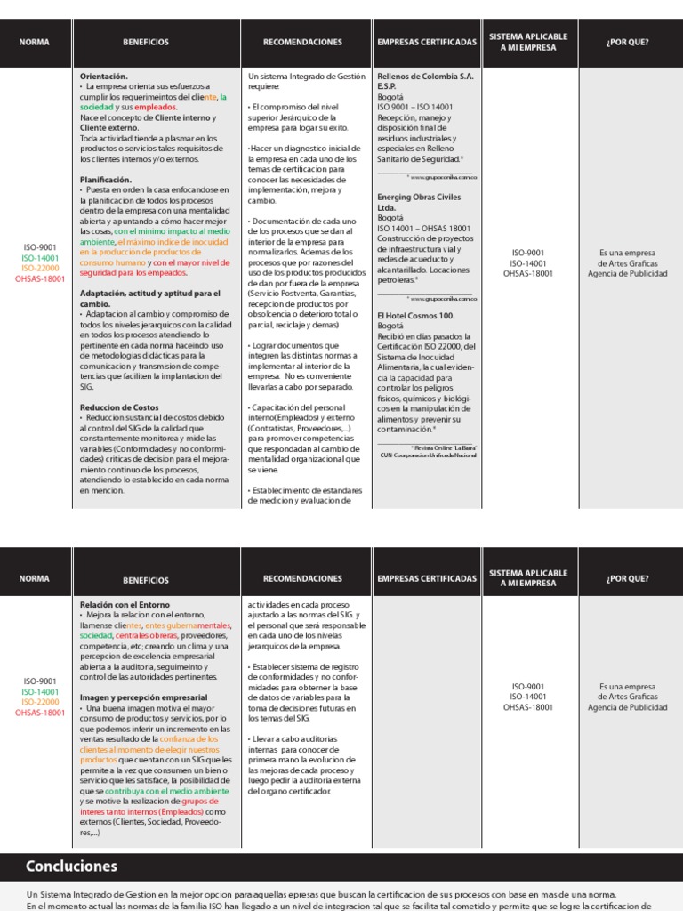 Sistema - Integrado de Gestion | PDF | Calidad (comercial) | Business