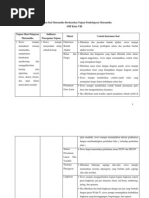 Download Instrumen Soal Berdasarkan Tujuan Pembelajaran MTK by Fadhila El Husna SN98367146 doc pdf