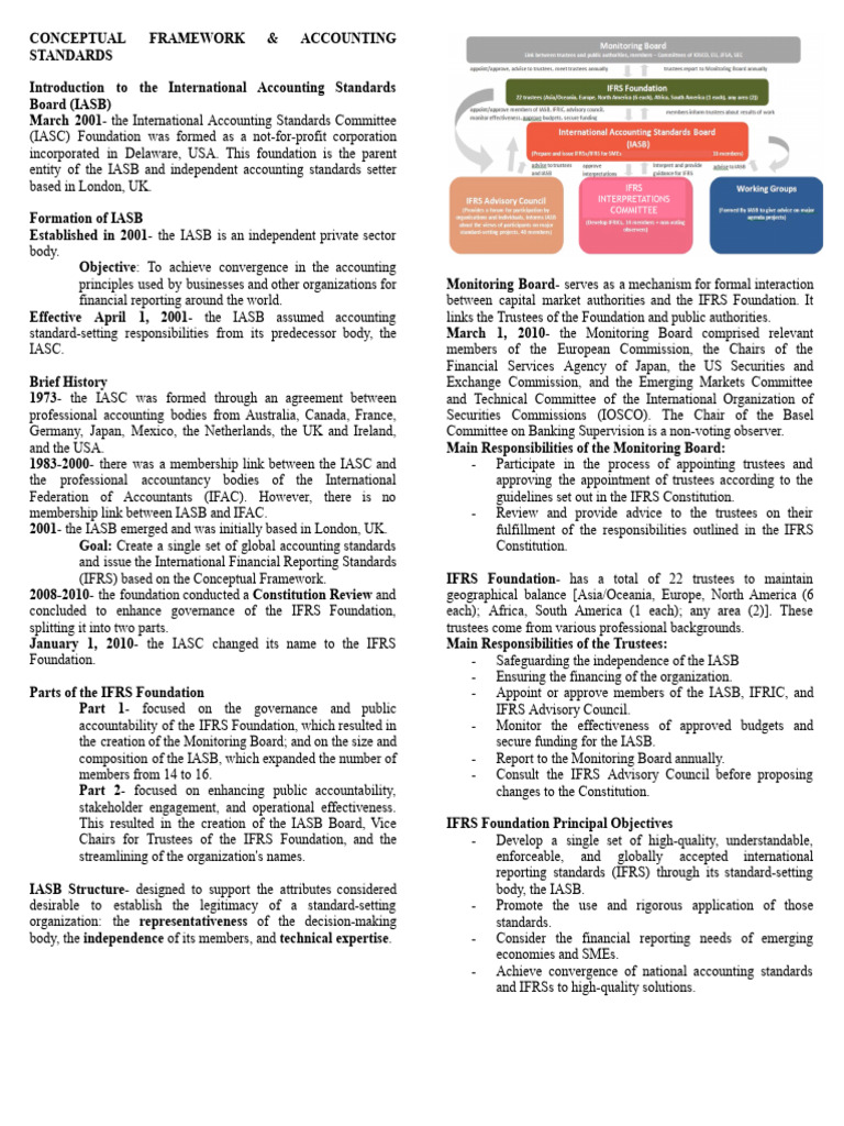 IASB Overview: Framework & Standards | PDF | International Financial ...