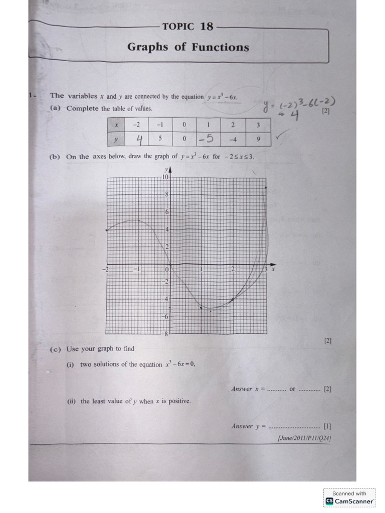 Graphs of Function | PDF