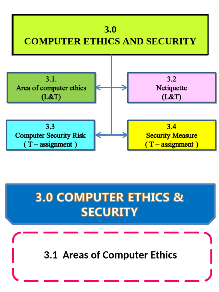 Computer Ethics: Key Concepts and Issues | PDF | Intellectual Property ...