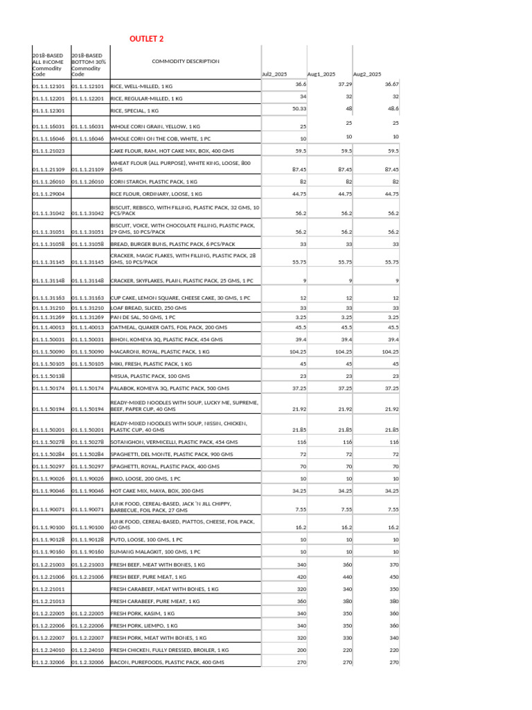 Commodity Price List for Food Items | PDF | Shoe | Offal