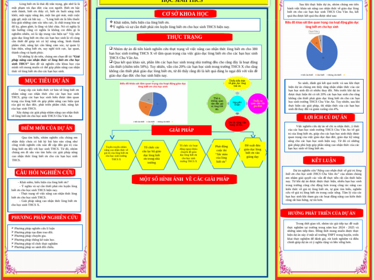 Poster KHKT | PDF