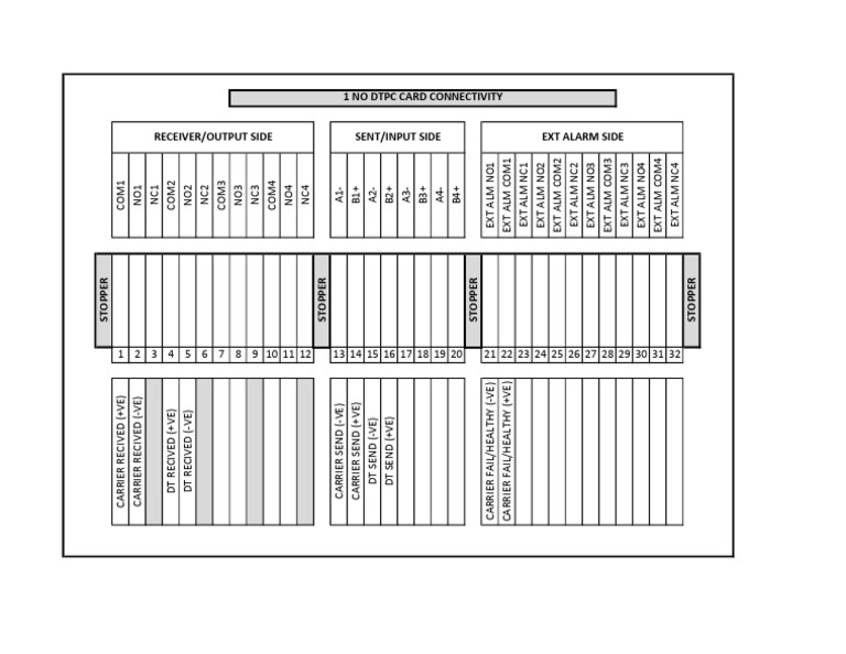 1 No Dtpc Card Connectivity | PDF