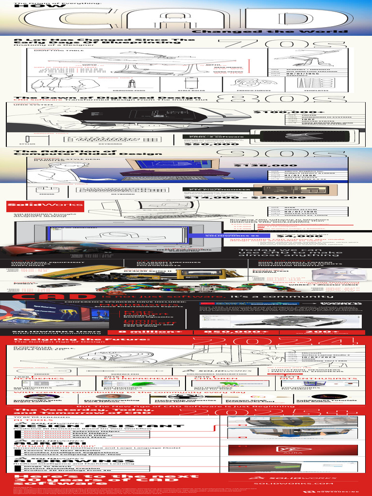 Evolution of CAD Design Tools | PDF | Computer Aided Design ...