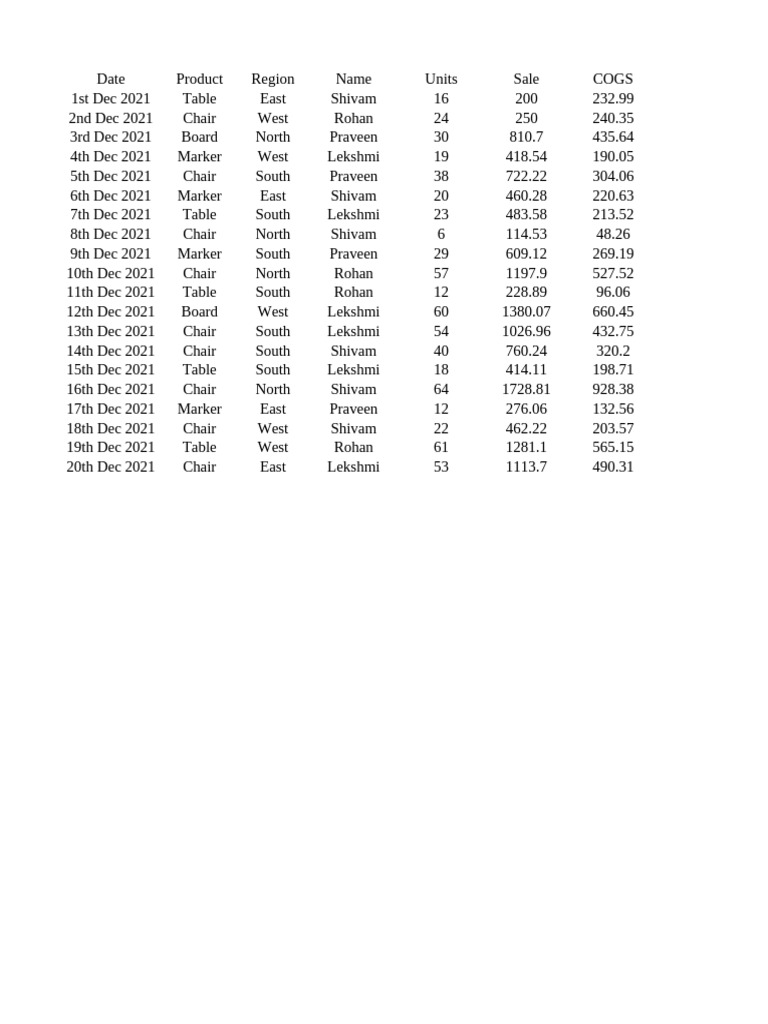 December 2021 Sales Data Summary | PDF