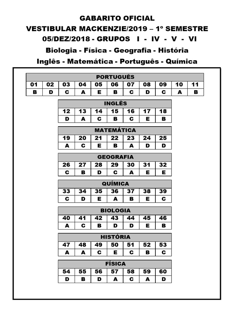 Gabarito Oficial Vestibular Mackenzie 2019 | PDF