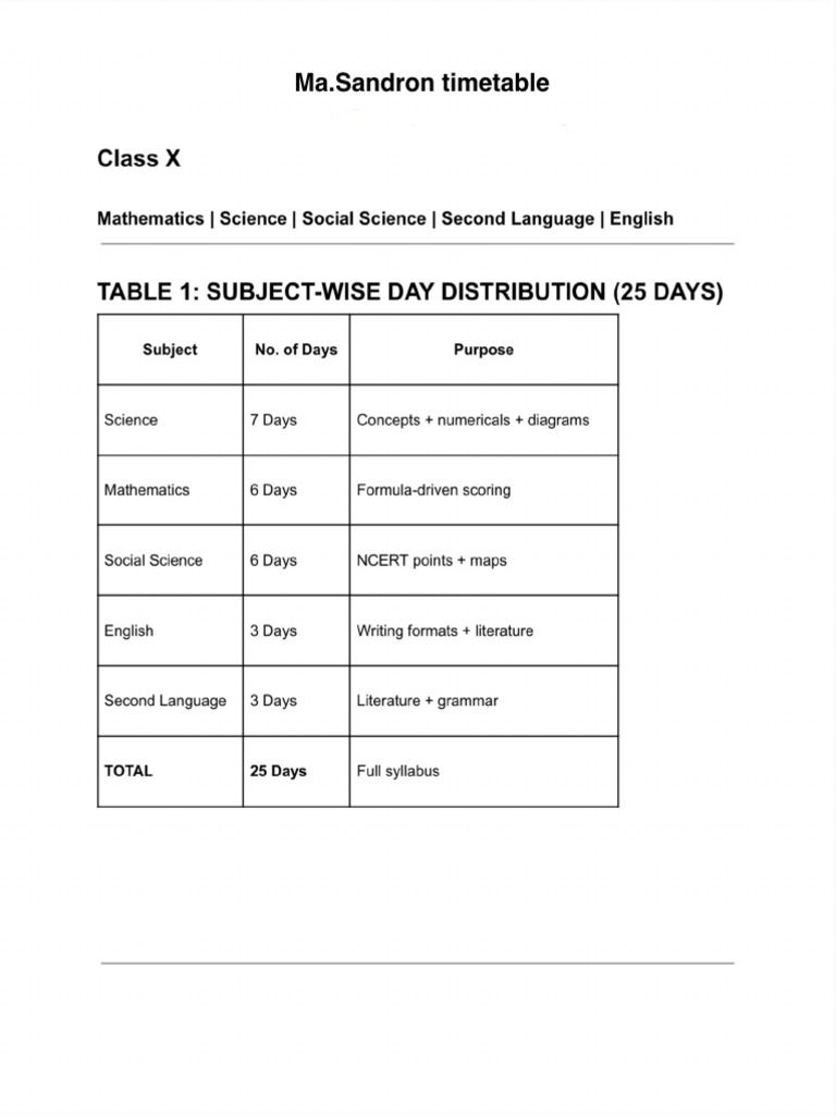 Class 10 Study Timetable & Strategies | PDF | Mathematics | Equations